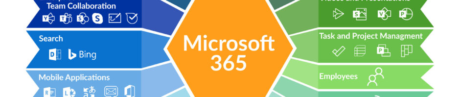 Microsoft 365- Daniel CERANIC INFORMATIQUE SERVICES